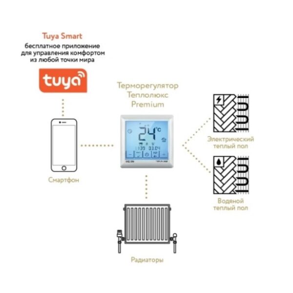 Терморегулятор TEPLOLUX  MCS 350 Tuya