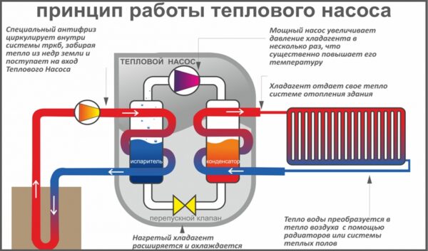 Тепловые насосы для отопления загородного дома